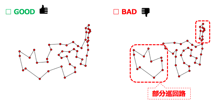 Branch-and-bound algorithm and cutting plane algorithm for