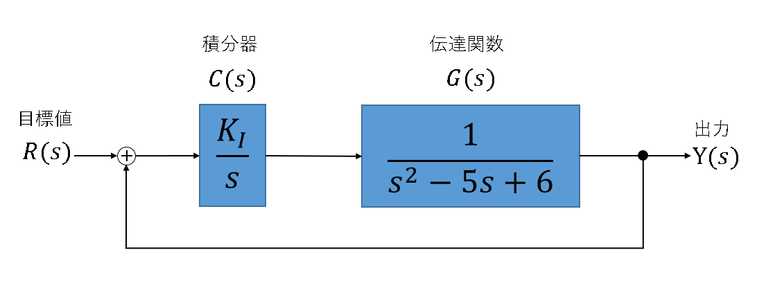 古典制御 Pid制御 Qiita
