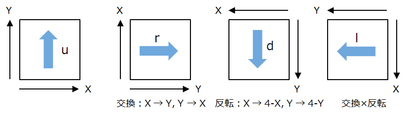 空間・時間・物質 下 滞留時間 – coolrep
