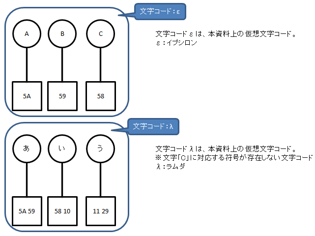みるく 文字コード入門 #新人プログラマ応援 - Qiita