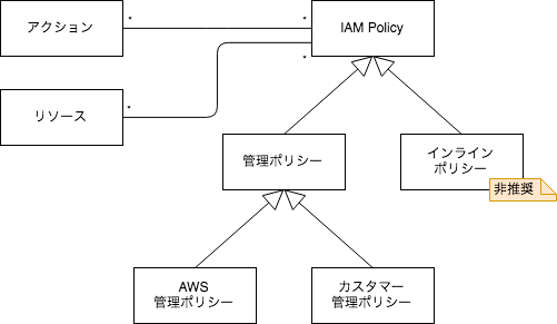 aws_iam_model_iam_policy.png