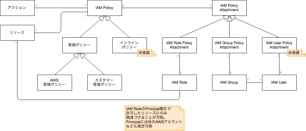 aws_iam_model.png