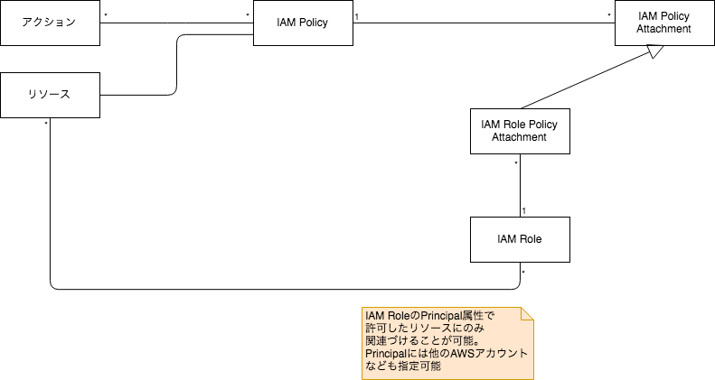 aws_iam_model_iam_role.png