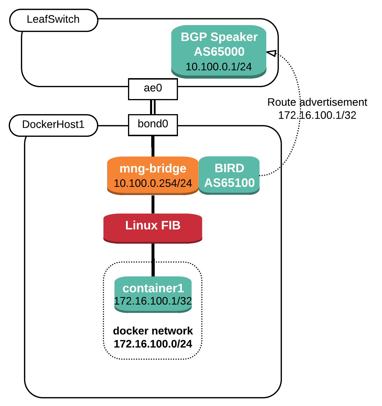 Blank Diagram - Page 1.png