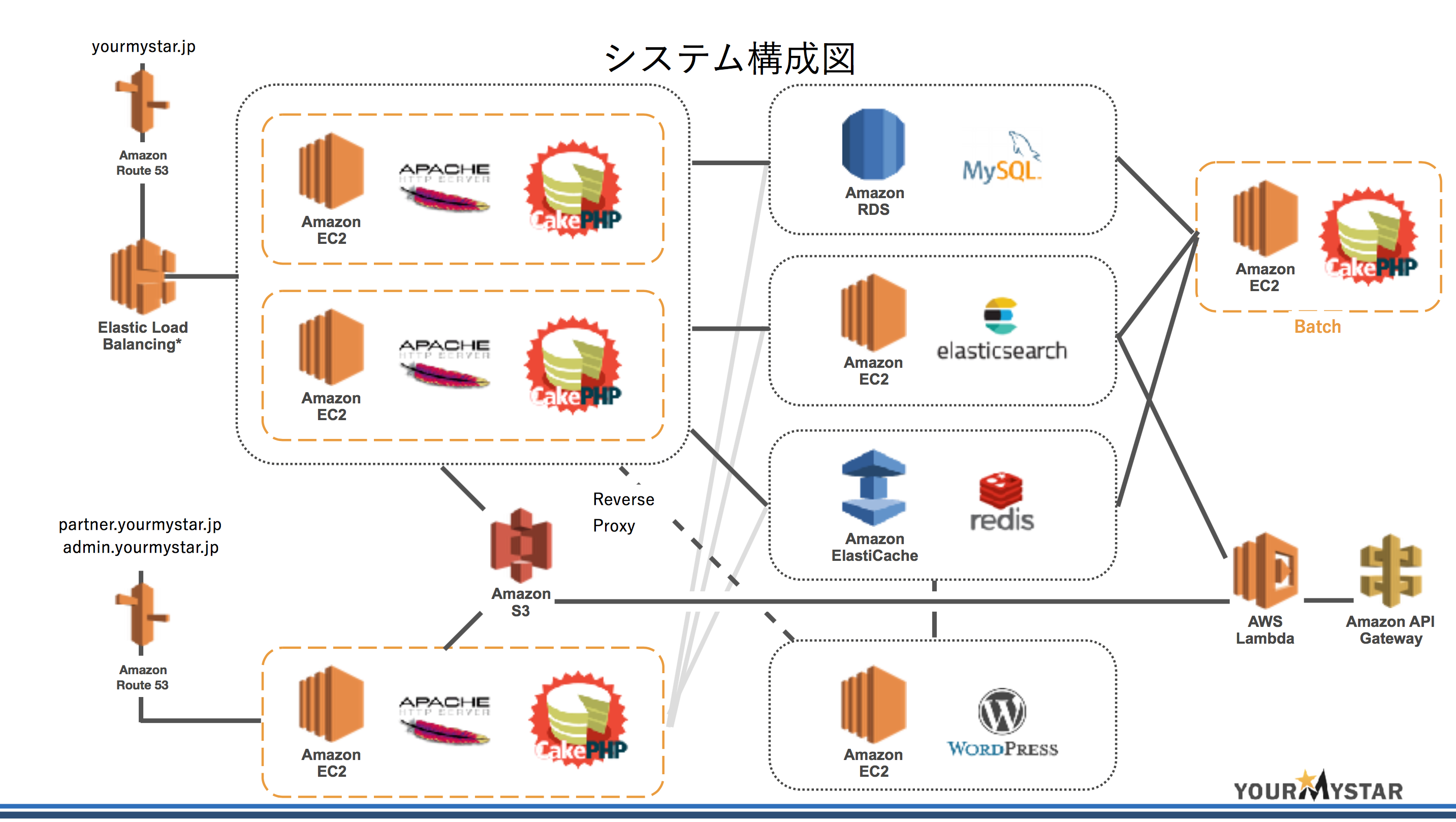 スクリーンショット 2018-04-02 9.52.50.png