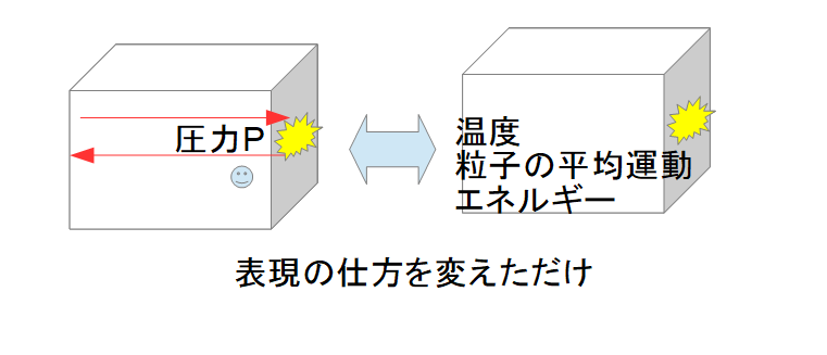 物理学古典論文叢書 5 (5) 気体分子運動論 (日本語) 単行本 物理学古典