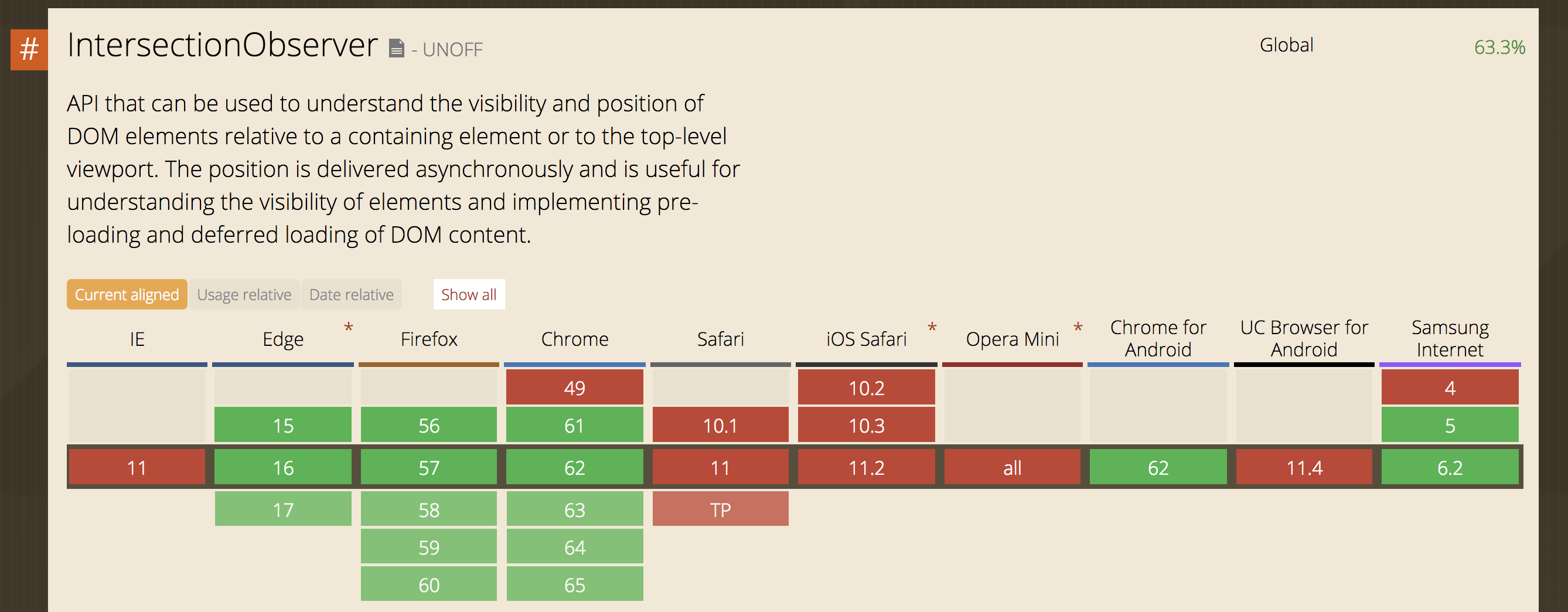 caniuse_intersectionobserver