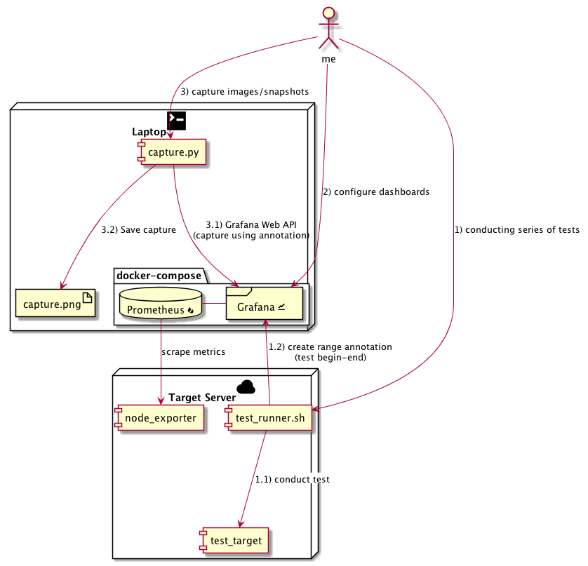 component_diag.png