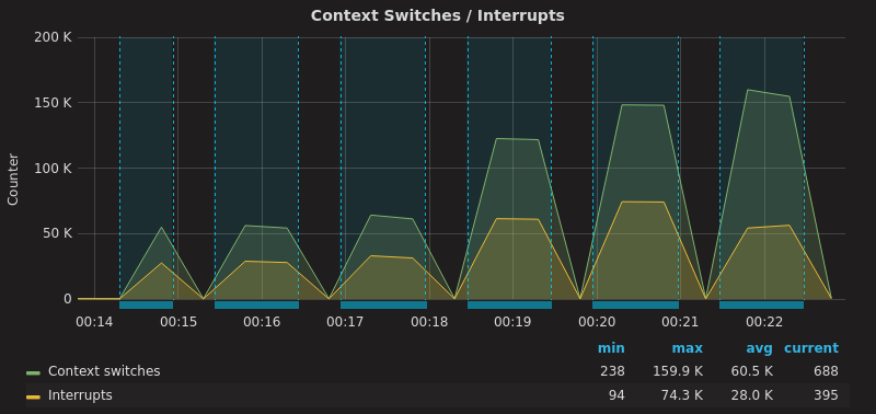 nttcomadvent2017_node-exporter-full_8_8_2017-12-14T15:13:48.000Z_2017-12-14T15:22:58.000Z.png