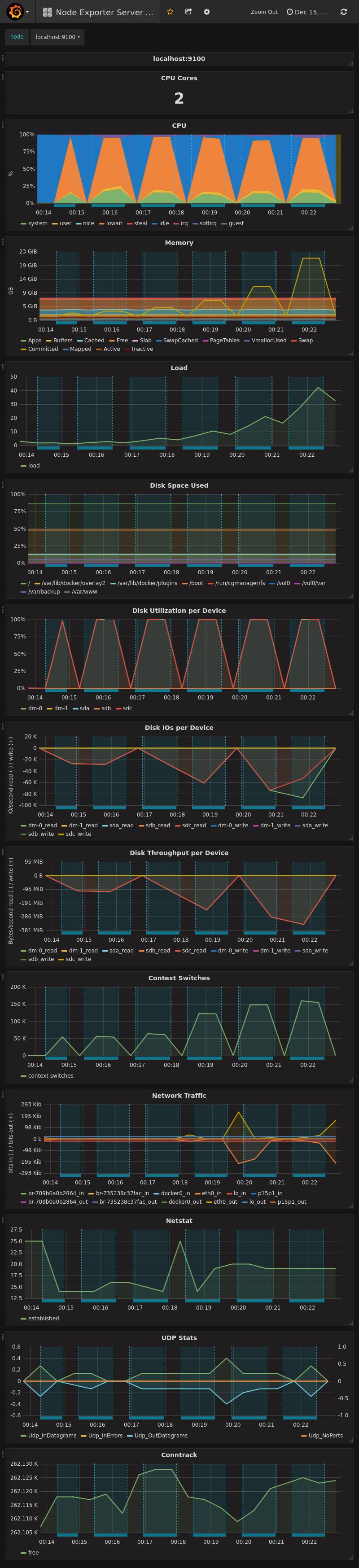 nttcomadvent2017_node-exporter-server-metrics_2017-12-14T15:13:48.000Z_2017-12-14T15:22:58.000Z.png