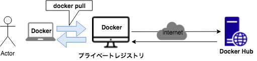 Docker.png