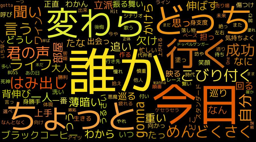 wordcloud_Doppelganger_Eng.png