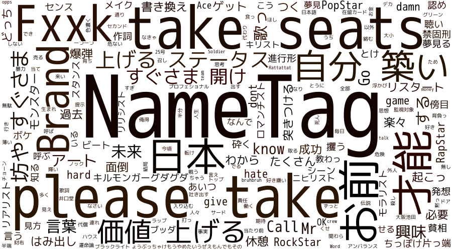 wordcloud_NameTag_Eng.png