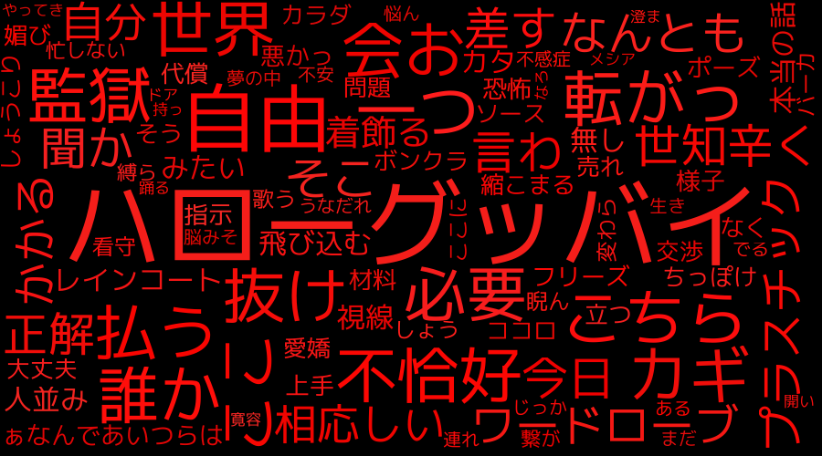 wordcloud_WhataWonderfulWorld!!!.png