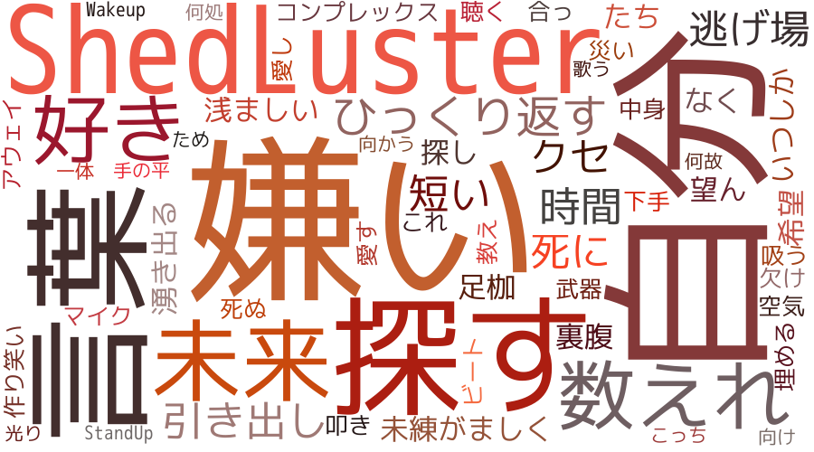 wordcloud_ShedLuster_pt2_Eng.png