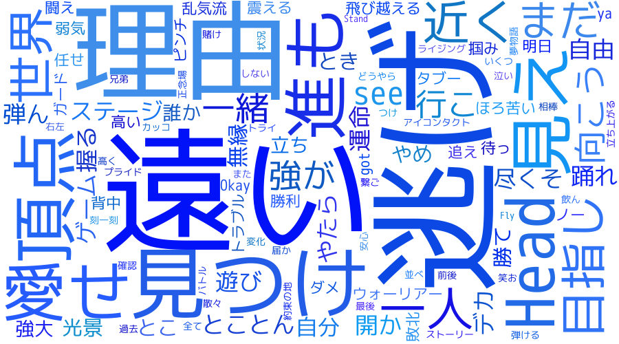 wordcloud_DiversHigh_Eng.png