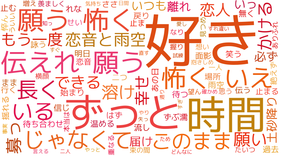 wordcloud_koi.png