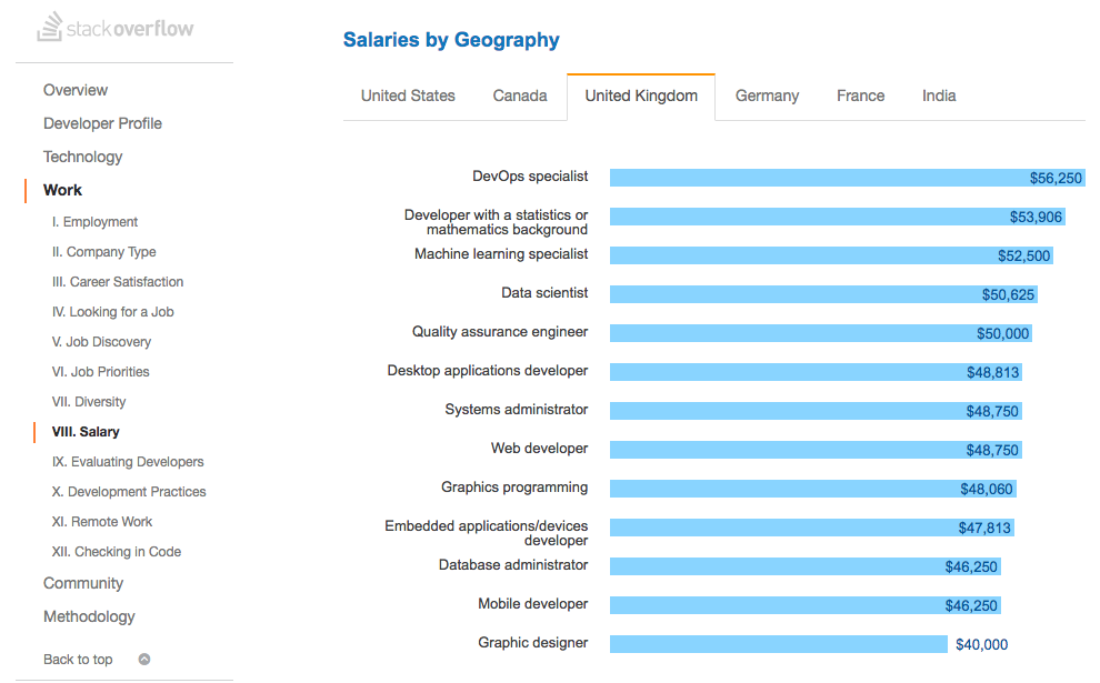 Screen Shot 2017-12-08 at 22.35.44.png