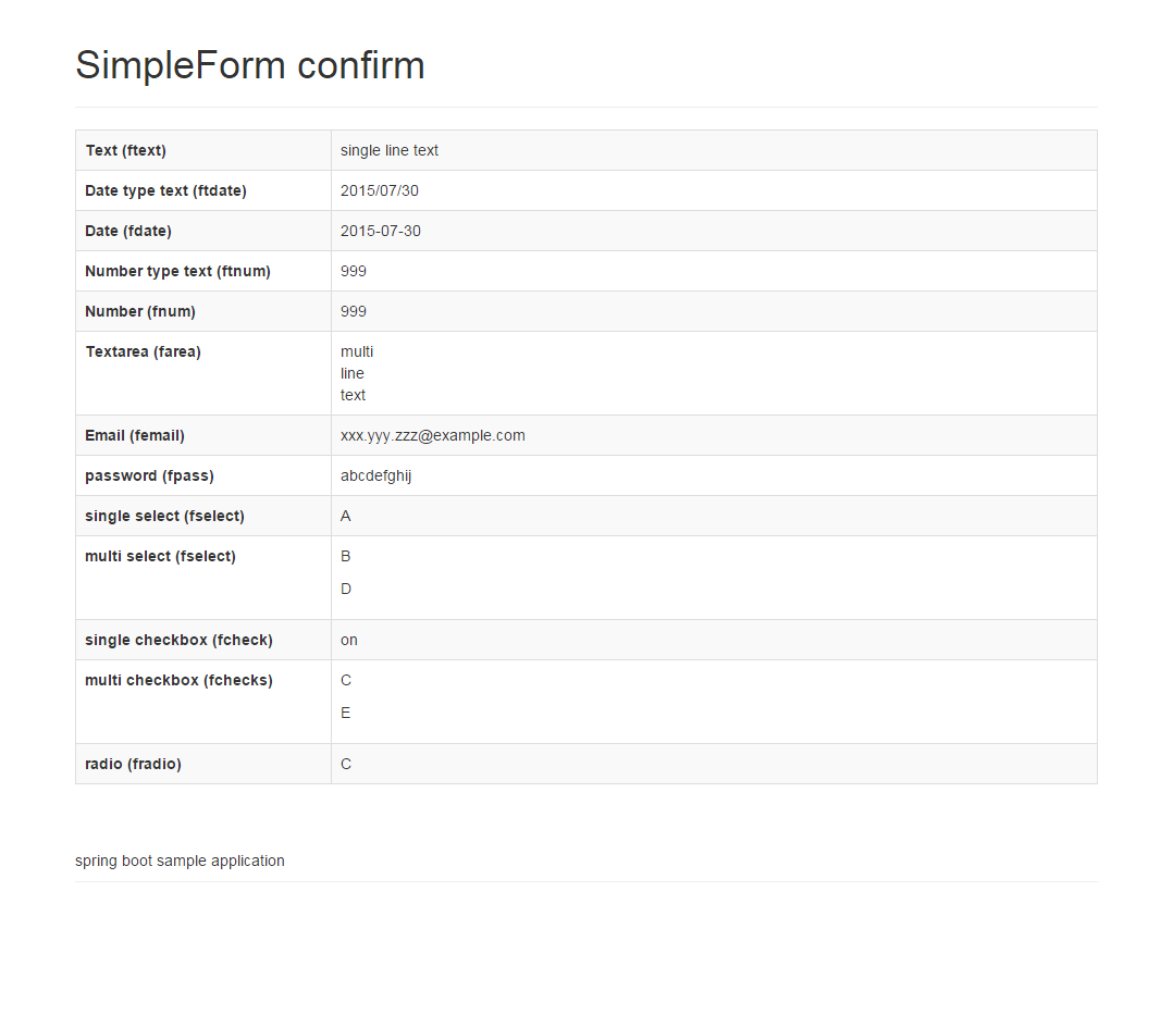 Thymeleafを使用した入力フォームのサンプルコード Qiita