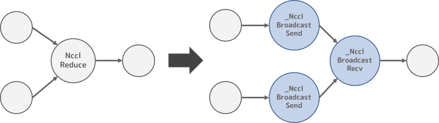 nccl_replace_pass.png