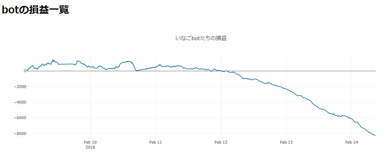 coincheck bot coincheck bot