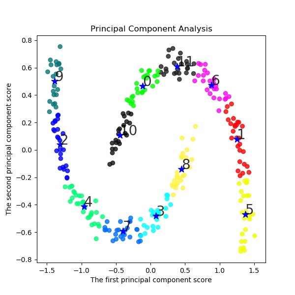 moons0.05_PCA12_plotn12.jpg