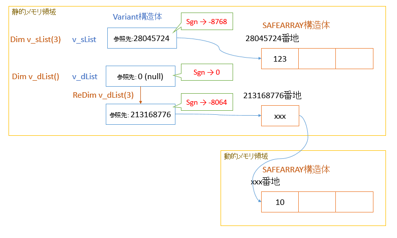 Vbaで配列のnull判定にsgn関数を使ってはいけない Qiita