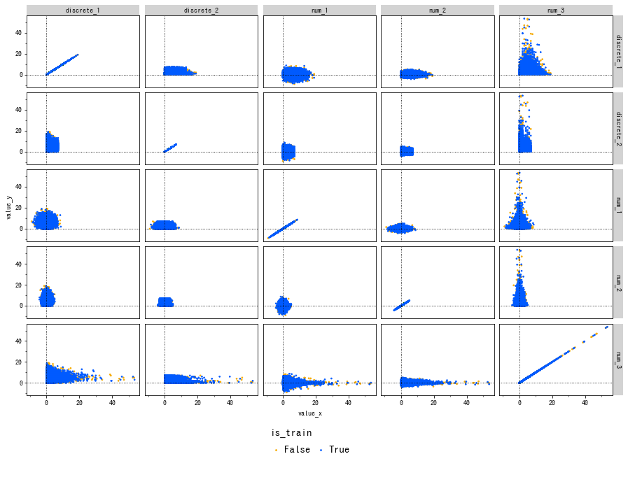 Python でデータ分析するのに適したグラフツール3選 #Python3 - Qiita