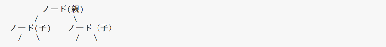 Pythonで二分探索木の生成と探索 Qiita