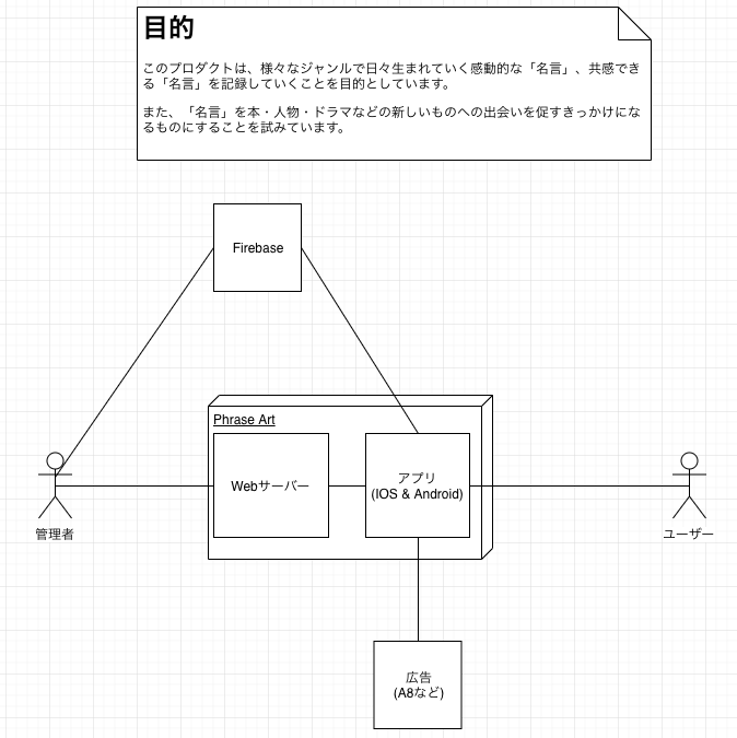 実践ドメイン駆動設計」を読んだので、実際にDDDで設計して作っ
