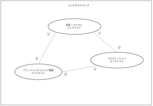 実践ドメイン駆動設計」を読んだので、実際にDDDで設計して作っ