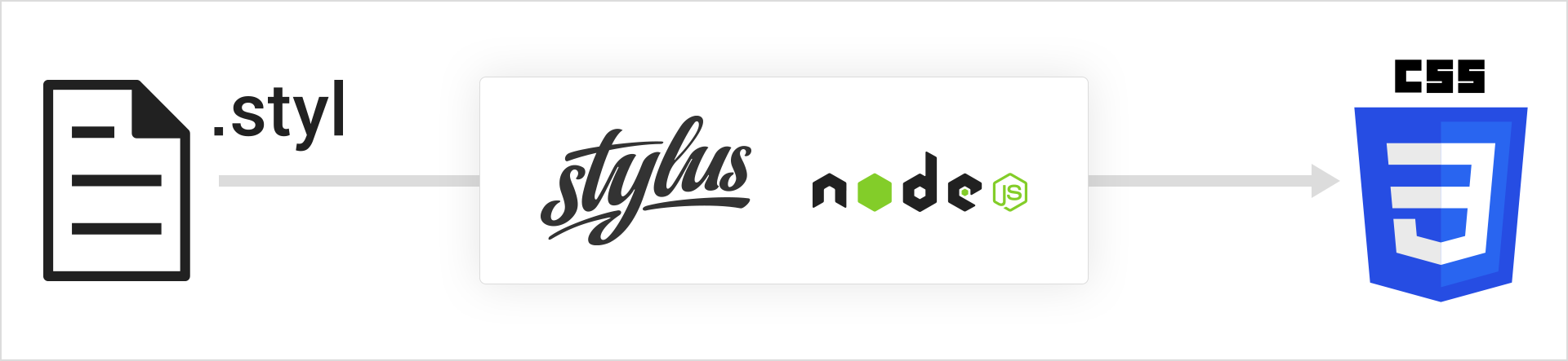 HUGO + PostCSS + Netlifyでポートフォリオサイトを作った話 #Hugo - Qiita