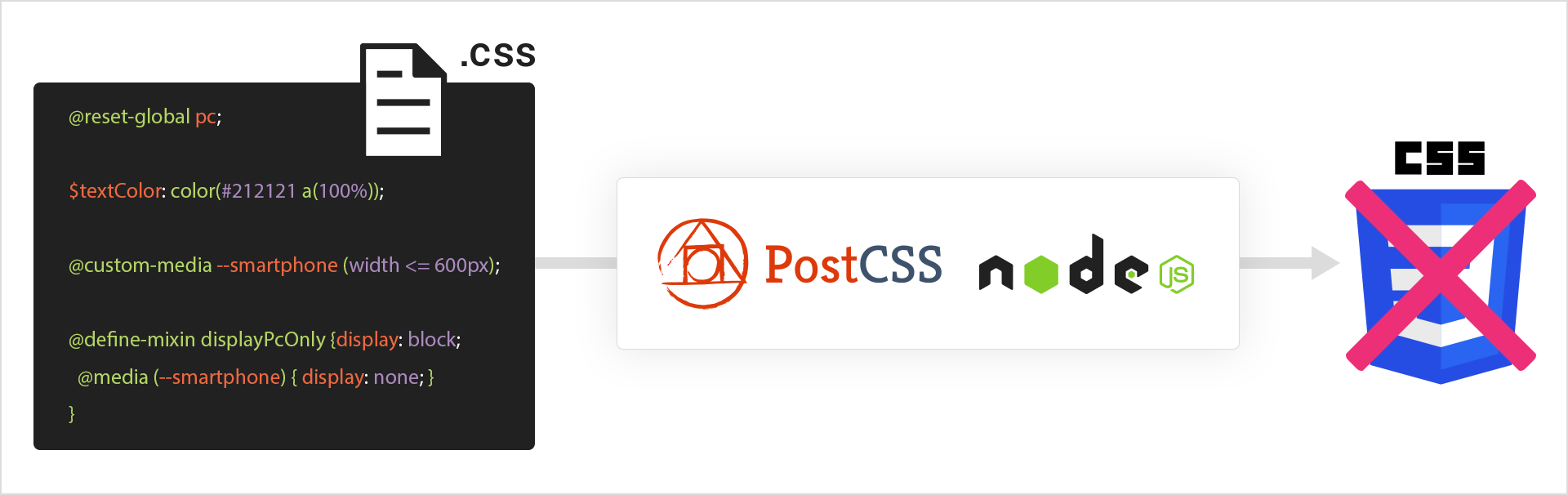 HUGO + PostCSS + Netlifyでポートフォリオサイトを作った話 - Qiita