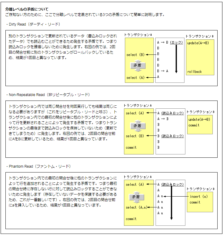 Oracle Database まとめ Qiita