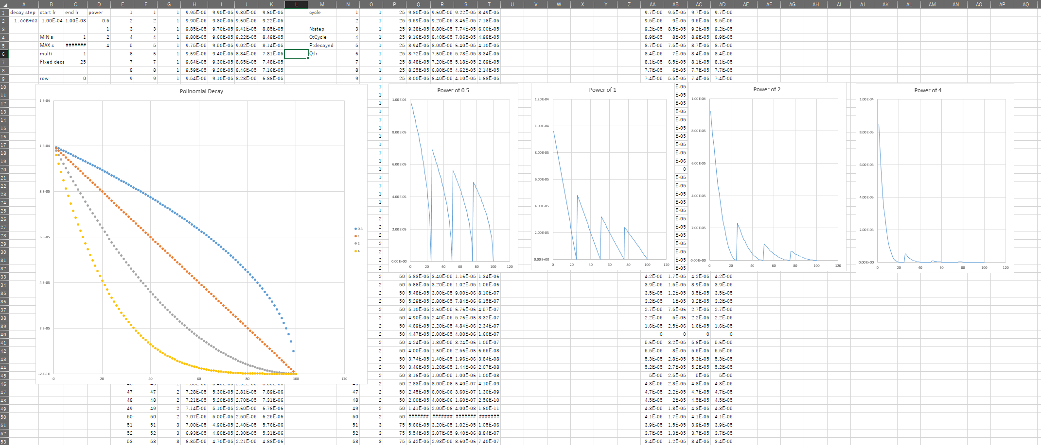 polinomial decay chart.PNG