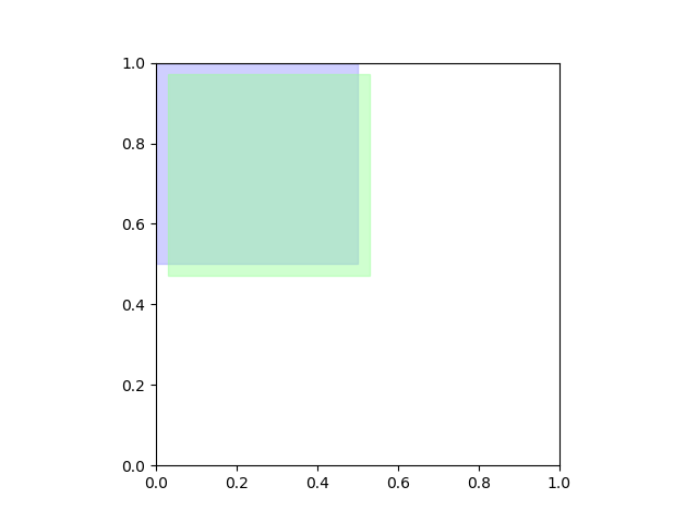 #2 iou=0.80, offset=0.06.png