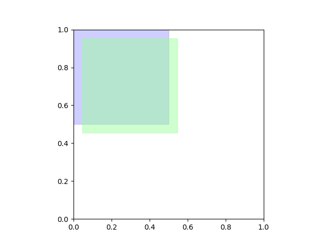 #3 iou=0.70, offset=0.09.png