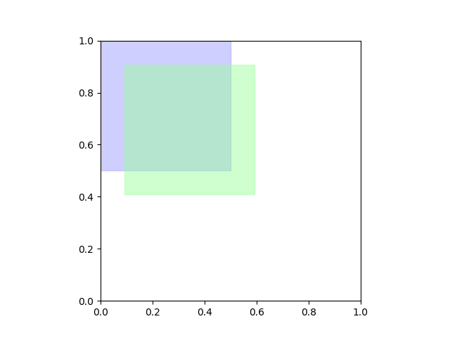 #5 iou=0.50, offset=0.18.png