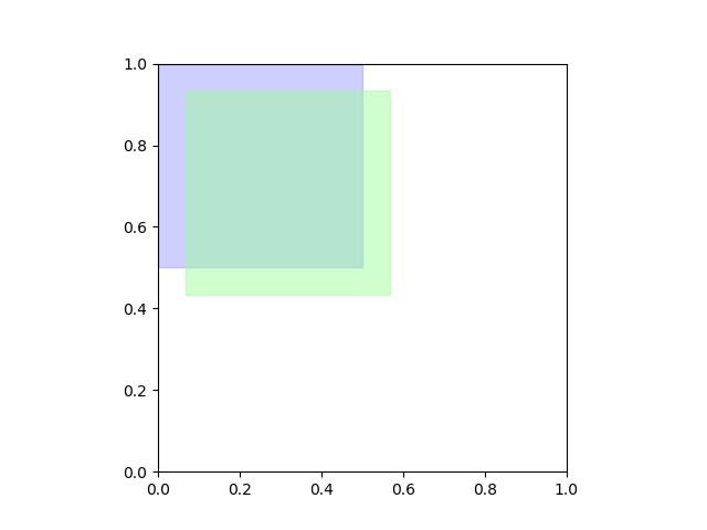 #4 iou=0.60, offset=0.13.png