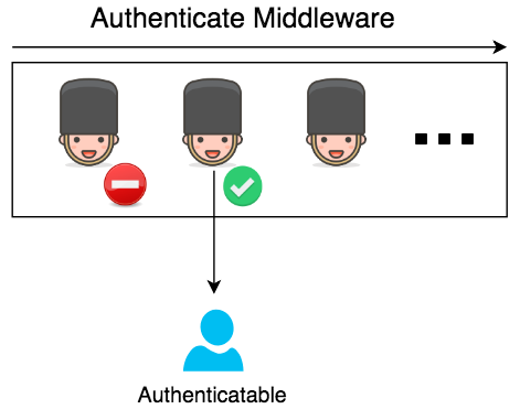 authenticate-middleware.png