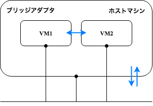 VB_NetworkAdapter_ブリッジアダプタ.png