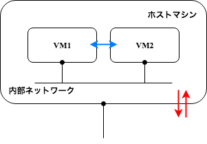 VB_NetworkAdapter_内部ネットワーク.png