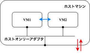 VB_NetworkAdapter_ホストオンリーアダプタ.png