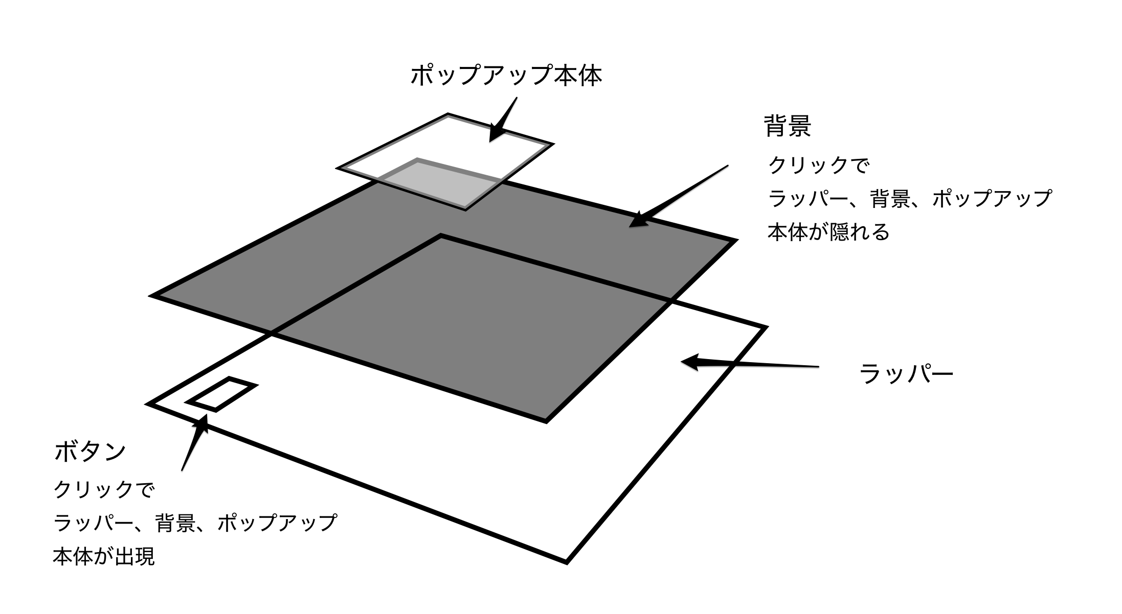 ポップアップを背景クリックで閉じるシンプルな方法 Qiita