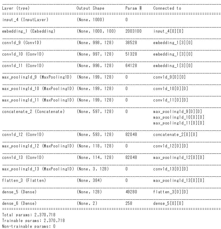Text Classification for 20 Newsgroups Dataset using Convolutional ...
