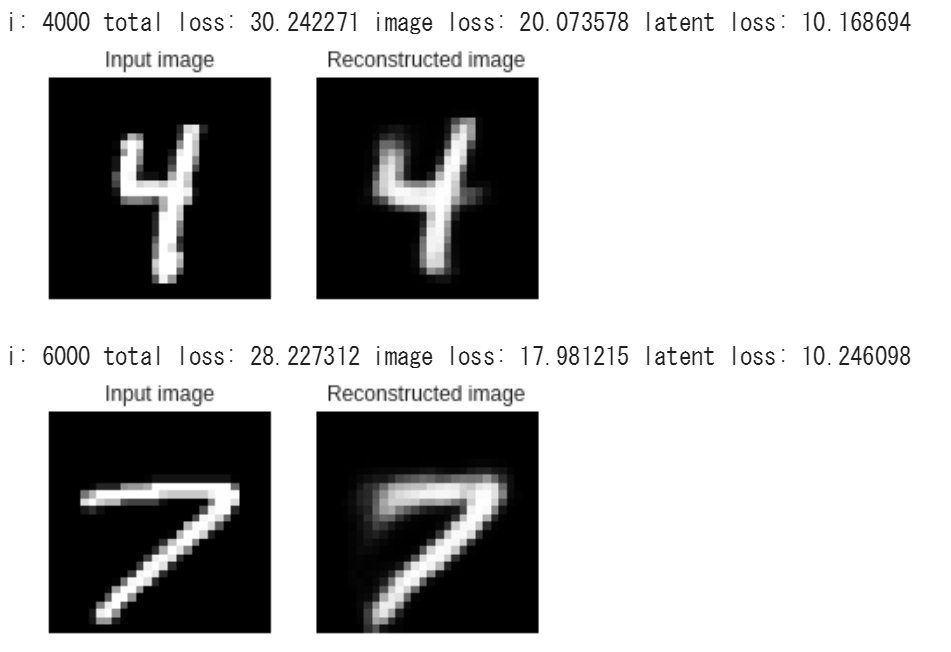 VAE (basics, MNIST) #TensorFlow - Qiita