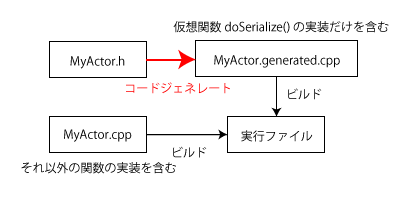 build_flow.png