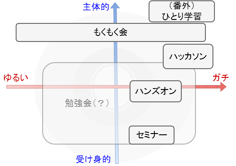 イベントの種類 (4).png