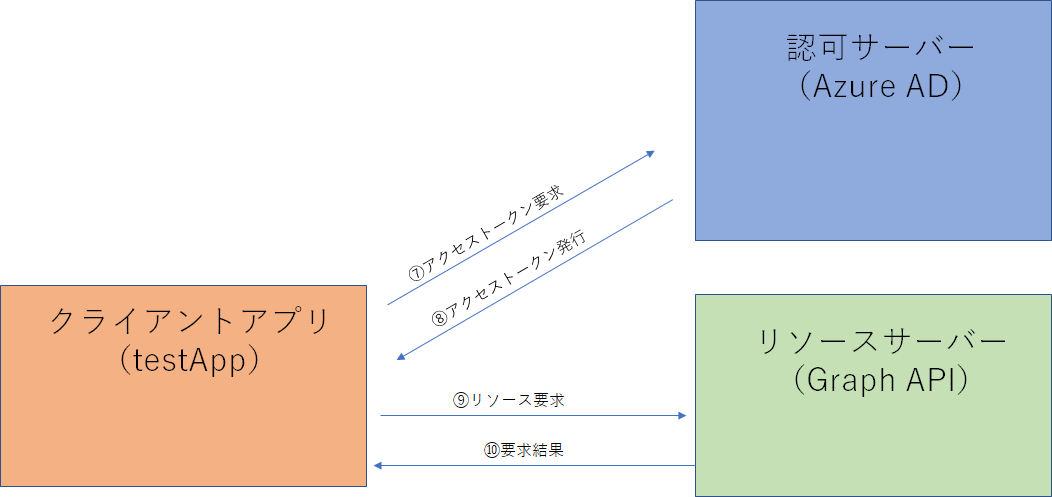 flowプロフ確認お願いします。 あか ☆プロフィール確認してください様♡専用ページ - メルカリ