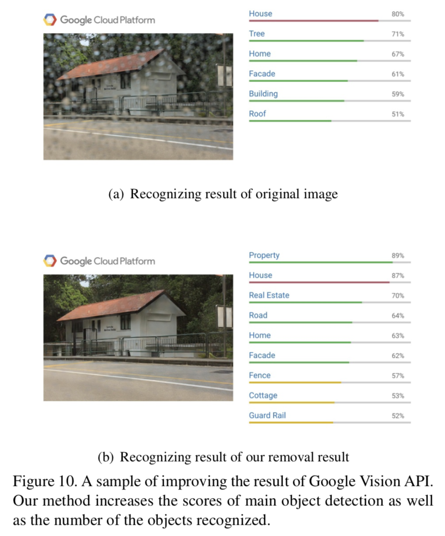 Attentive Generative Adversarial Network for Raindrop Removal from A ...